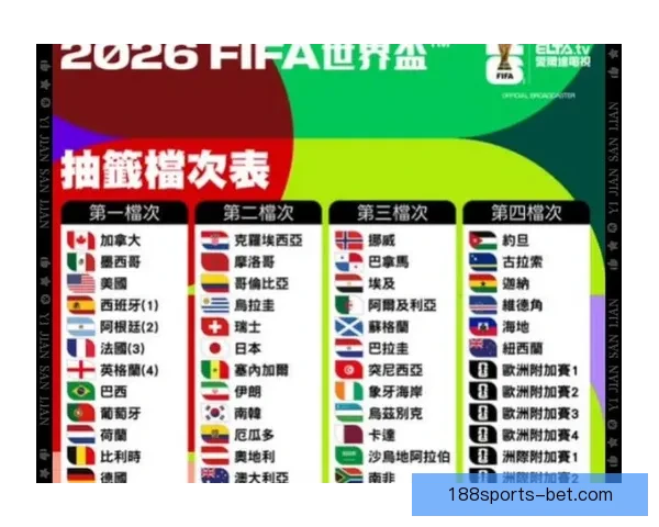 2026年世界杯冠军热门球队预测及赛前分析