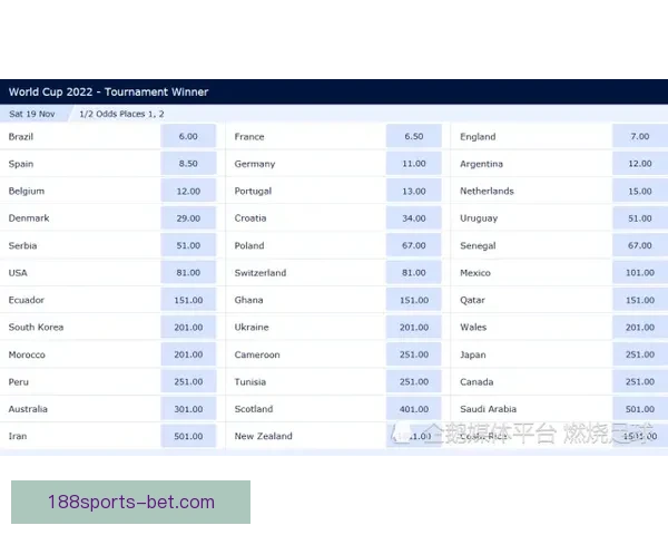 世界杯竞猜赔率全方位对比分析揭示热门球队夺冠概率