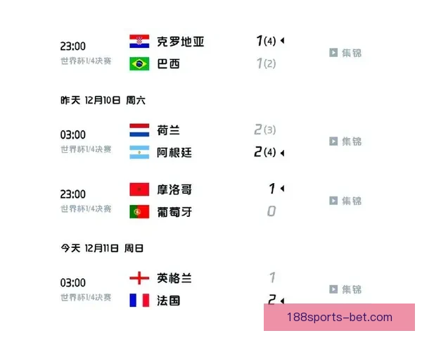 世界杯竞猜赔率全方位对比分析助你精准预测赛事胜负走势