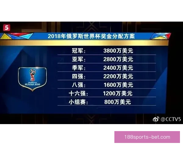 围绕世界杯竞猜游戏打造全民互动娱乐新体验与投注技巧深度攻略指南