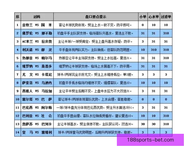 世界杯在线竞猜盘口分析预测与投注策略全面指南
